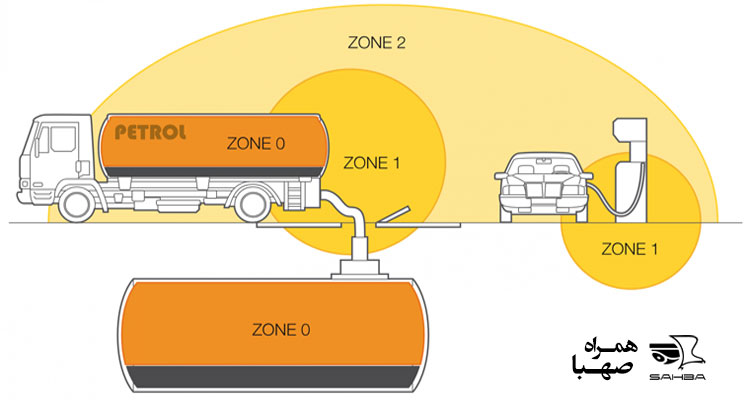 انواع Zone برای گازها