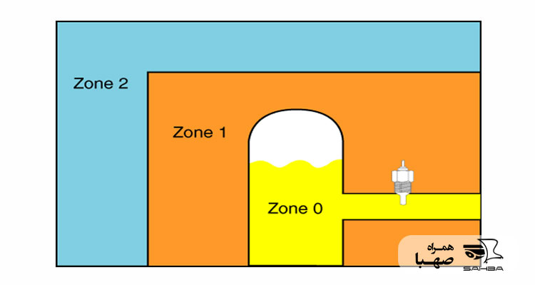 تعریف Zone در محیط‌ ضد انفجار