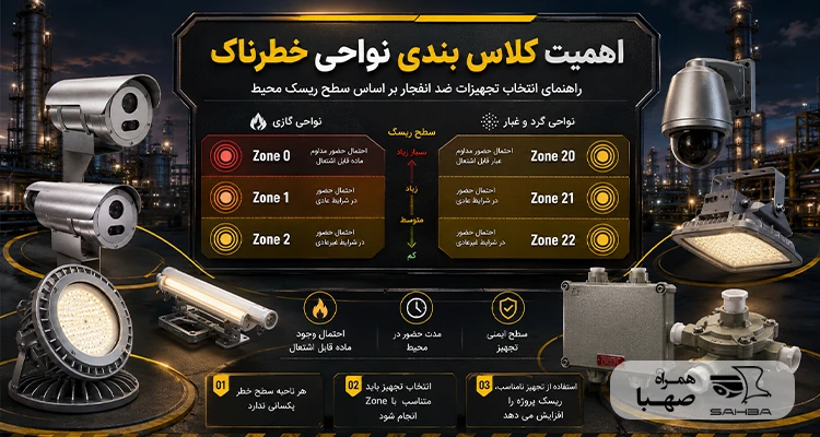 اهمیت کلاسبندی نواحی خطرناک در چک لیست خرید تجهیزات ضد انفجار